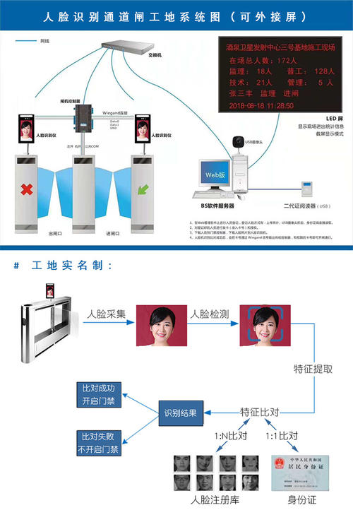 工地人臉識別閘機解決方案