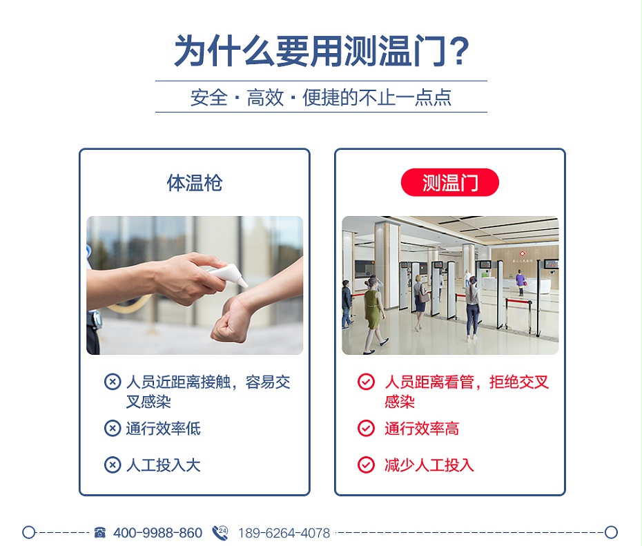 紅外測(cè)溫安檢門